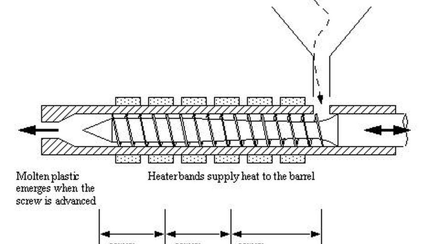 Injection molding manufacturing process